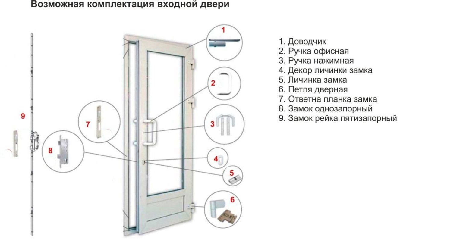 Установка и доставках входных дверей в Зеленограде 